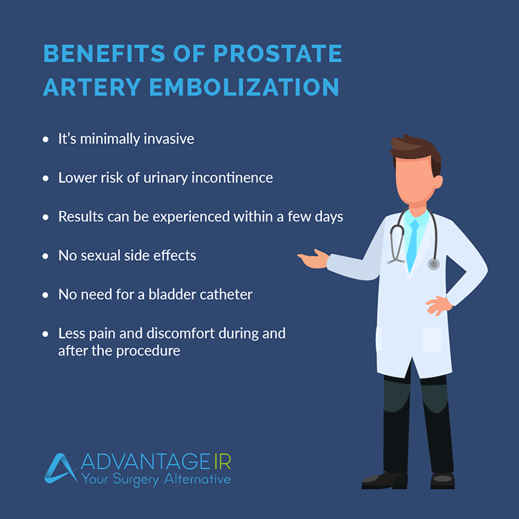 Benefits of Prostate Artery Embolization